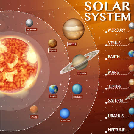 Solar system for science education illustrationのイラスト素材