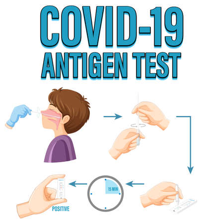 Covid 19 testing with antigen test kit illustrationのイラスト素材