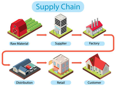 Diagram of supply chain management illustrationのイラスト素材