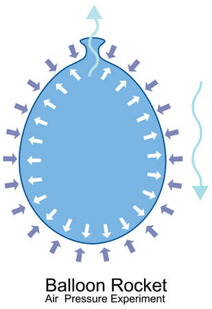 Air pressure experiment with balloon rocket illustrationのイラスト素材