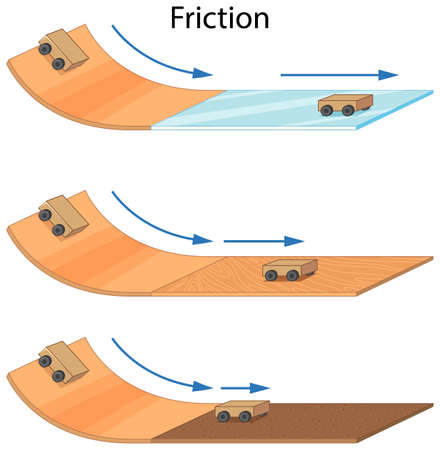 Friction of different surfaces illustrationのイラスト素材