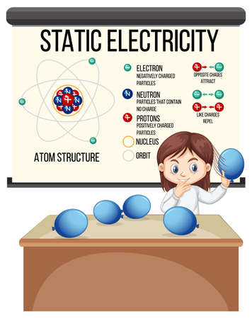 Scientist girl explaining atom structure of static electricity illustrationのイラスト素材