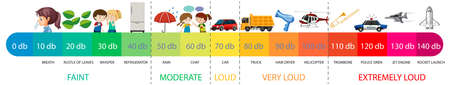 Decibel Scale Sound Levels illustrationのイラスト素材