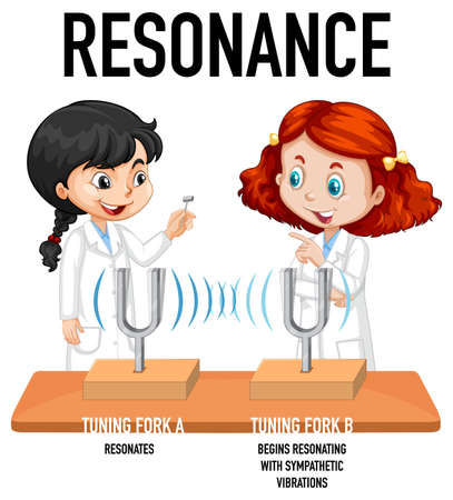 Resonance science experiment for kids concept  illustrationのイラスト素材
