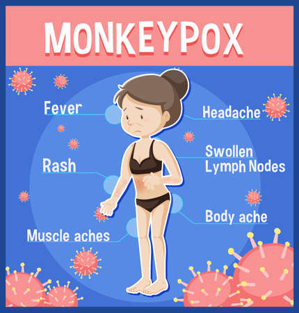 Old lady with monkeypox symptoms infographic illustrationのイラスト素材