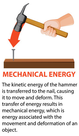 Potential, kinetic and mechanical energy vector illustrationのイラスト素材