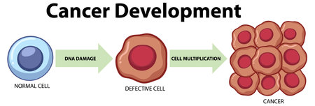 Tumor cell and cancer development illustrationのイラスト素材
