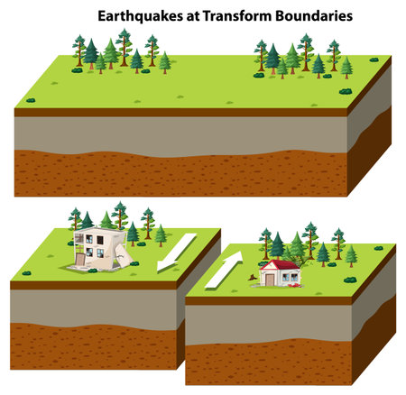 Earthquakes at Transform Boundaries illustrationのイラスト素材