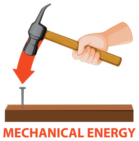 Potential, kinetic and mechanical energy vector illustrationのイラスト素材