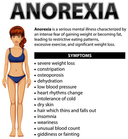 Informative poster of Anorexia eating disorder illustrationのイラスト素材