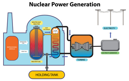 Nuclear Power and Energy Generation illustrationのイラスト素材