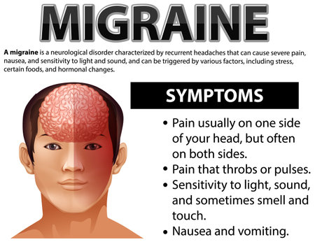 Informative poster of Migraine illustrationのイラスト素材