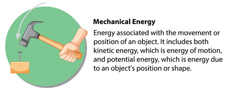 Mechanical Energy with explanation illustrationのイラスト素材