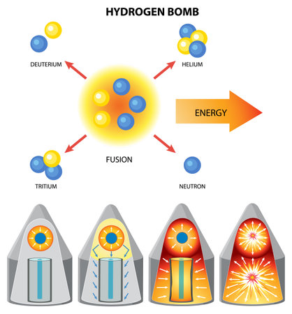 Nuclear Fusion of Hydrogen Bomb illustrationのイラスト素材