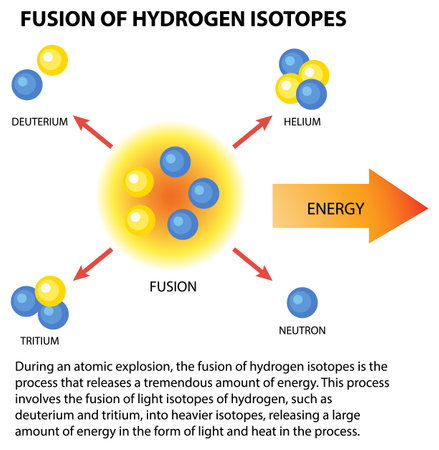 Fusion of Hydrogen Isotopes illustrationのイラスト素材