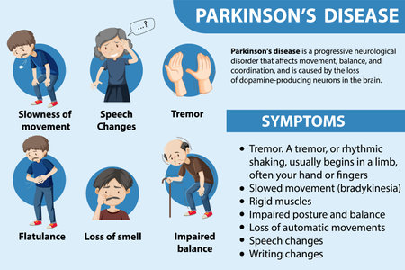 Informative poster of Parkinson disease illustrationのイラスト素材