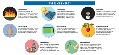 Different Types of Energy Infographic illustrationのイラスト素材