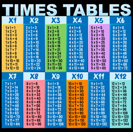 Colorful Times Tables for Elementary Education illustrationのイラスト素材