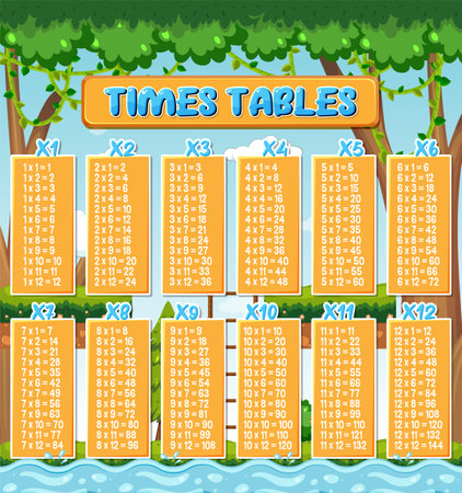 Colorful Times Tables for Elementary Education illustrationのイラスト素材