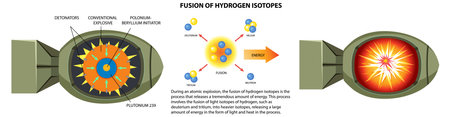 Fusion of Hydrogen Isotopes illustrationのイラスト素材