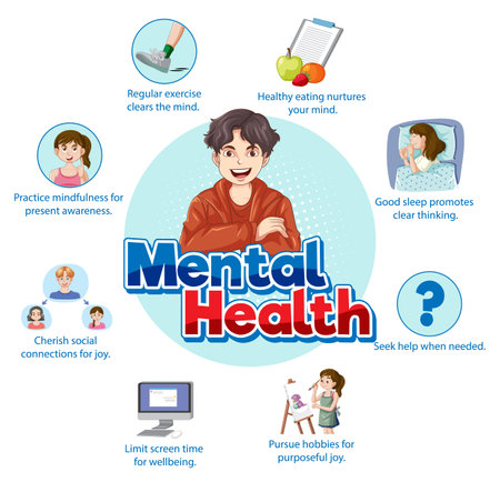 Mental Health Self Care Map illustrationのイラスト素材