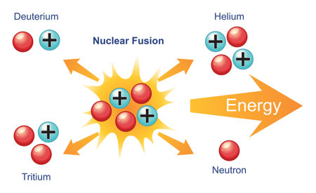 Illustration of nuclear fusion and energy releaseのイラスト素材