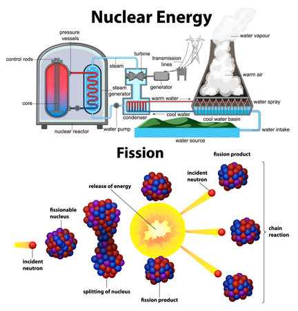Illustration of nuclear energy and fission reactionsのイラスト素材