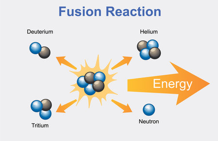 Illustration of deuterium and tritium fusion processのイラスト素材