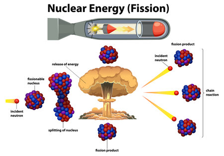 Illustration of nuclear fission and energy releaseのイラスト素材