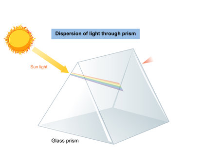 Sunlight dispersing into a rainbow through a prismのイラスト素材