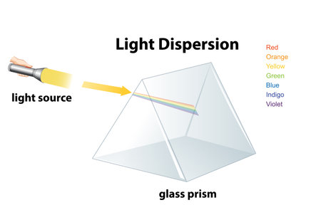 Illustration of light splitting into a rainbow spectrumのイラスト素材