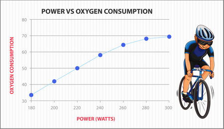 Illustration of cyclist with power vs oxygen graphのイラスト素材