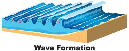 Illustration of ocean wave formation with layered waves in vibrant blue hues, showcasing dynamic movement and energyのイラスト素材