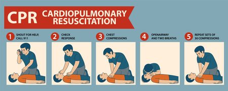 Illustration showing CPR steps with clear visuals and text. Flat design, muted colors, educational focusのイラスト素材