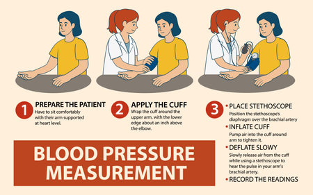 Illustration detailing the process of measuring blood pressure with clear steps and vibrant colorsのイラスト素材
