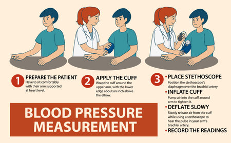 Illustration showing the process of measuring blood pressure with clear steps and instructions, using a simple and informative styleのイラスト素材