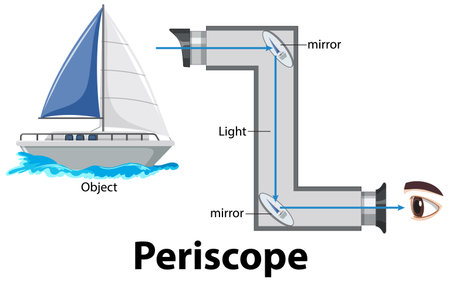 Illustration explaining periscope mechanics with a sailboat example, featuring clear diagrams and labeled components for educational purposesのイラスト素材