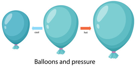 Vector illustration showing balloon size changes with temperature. Cool and warm arrows indicate pressure effects on balloonsのイラスト素材