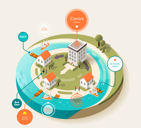 isometric infographics to provide medical services of hospital building to house client near coast with sailboats to pontoons for advertising, printed materials, flyers, games, websitesのイラスト素材
