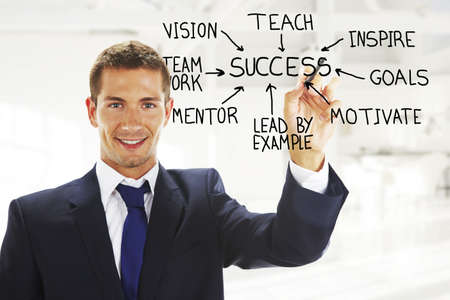 Businessman writing related words on the screen