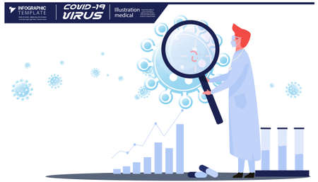 Scientists researching COVID 19.Illustration medical How to prevent covid-19 virus.infographicのイラスト素材