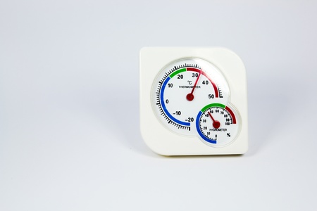 measurement