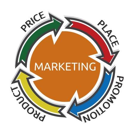 Marketing mixのイラスト素材