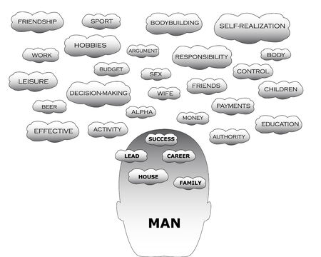Silhouette head of man with her thoughts. Other words associated with man world  are on clouds above it.のイラスト素材