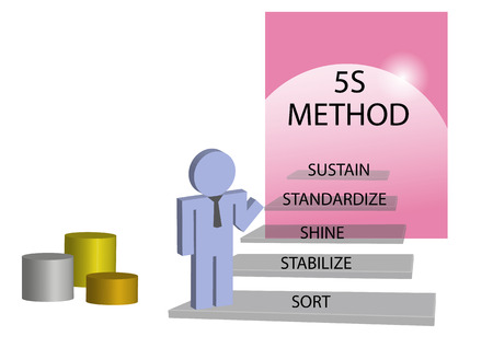 Lean management 5S method concept. Person is standing on the staircase. At each step is given one step of  implementation method, which establishes order in the workplace and increase productivity. The podium is In the corner of the picture.のイラスト素材