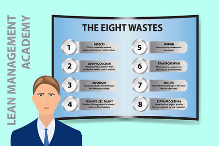 The man is in front of the curved screen, on which the Eight Wastes of Lean Management are projected.のイラスト素材