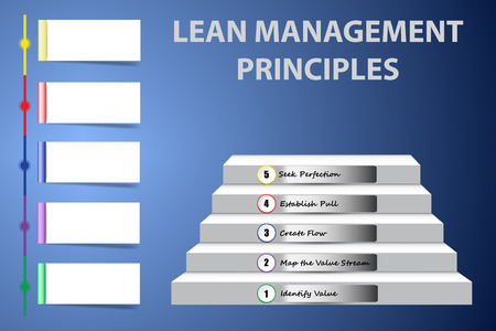 Corporate presentation showing Lean Management Principles as a staircaseのイラスト素材