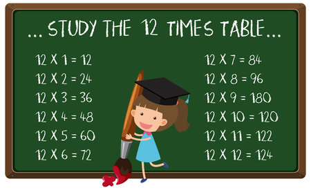Study the twelve times table on board illustrationのイラスト素材