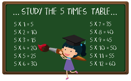 Mathematics Multiplication time Table on Blackboard illustration.のイラスト素材