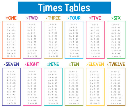 Times table mathematics poster illustrationのイラスト素材
